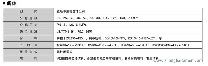 精小型電動單座調(diào)節(jié)閥2