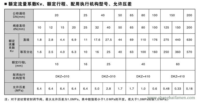 精小型電動單座調(diào)節(jié)閥7