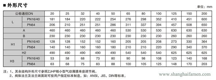 精小型電動單座調(diào)節(jié)閥112