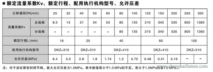 電動(dòng)三通調(diào)節(jié)閥6