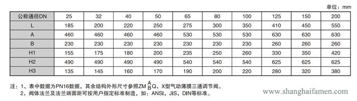 電動(dòng)三通調(diào)節(jié)閥7