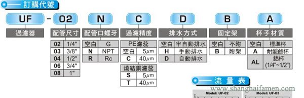 UF過濾器