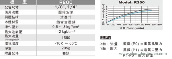  R200調(diào)壓減壓閥