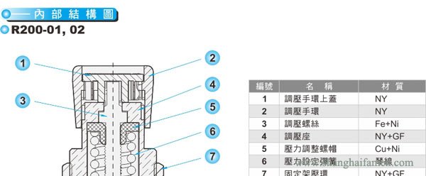 R200調(diào)壓閥