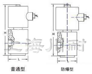 高壓內(nèi)螺紋電磁閥結(jié)構(gòu)