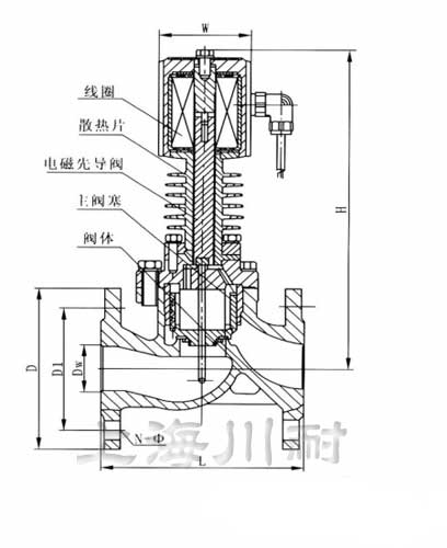 ZCG高溫電磁閥結(jié)構(gòu)圖