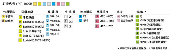 YT-1000R型號(hào)標(biāo)準(zhǔn)