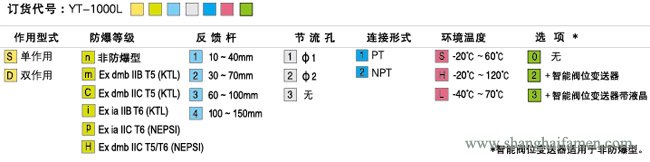 YT-1000L選型標(biāo)準