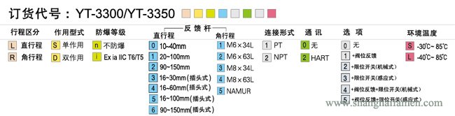 YT-3300規(guī)格標(biāo)準(zhǔn)