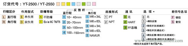 YT-2500定位器選型標(biāo)準(zhǔn)