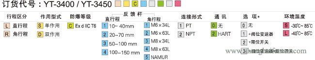 YT-3400防爆定位器選型標(biāo)準(zhǔn)