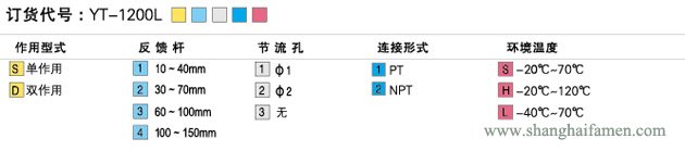 YT-1200定位器選型標(biāo)準(zhǔn)