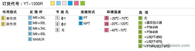 YT-1200R定位器選型標(biāo)準(zhǔn)