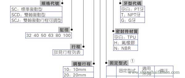 SC標(biāo)準(zhǔn)氣缸型號(hào)標(biāo)準(zhǔn)2