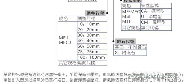 MF不銹鋼氣缸型號3