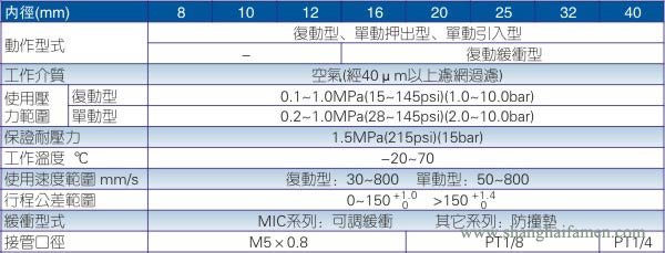 MI不銹鋼迷你氣缸規(guī)格標(biāo)準(zhǔn)