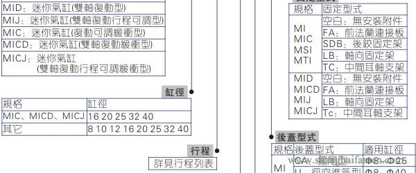 MI氣缸型號(hào)2