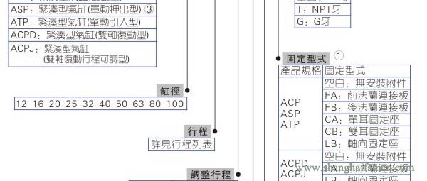 ACP氣缸型號(hào)2