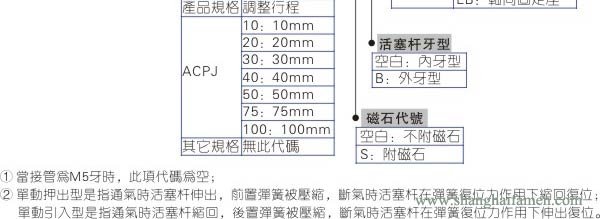 ACP氣缸型號(hào)3