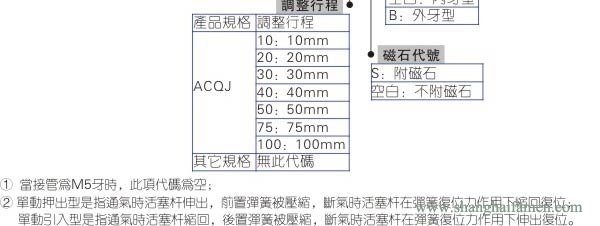 ACQ氣缸型號(hào)2