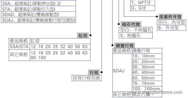 SDA氣缸型號(hào)1