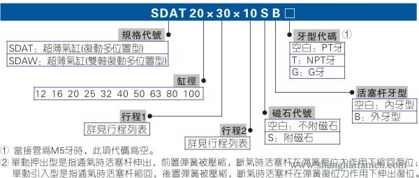 SDA氣缸型號(hào)2