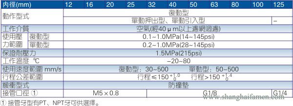 ACE氣缸規(guī)格參數(shù)