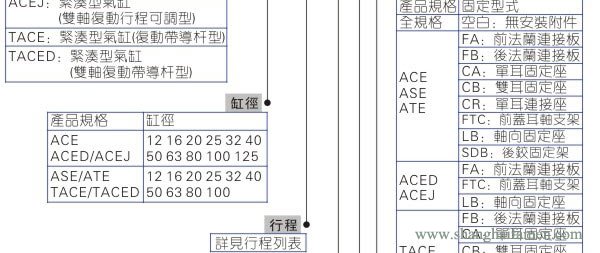 ACE氣缸型號1