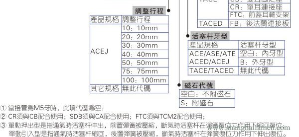 ACE氣缸型號2