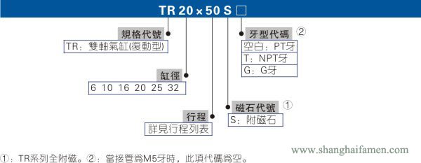 TR氣缸選型標(biāo)準(zhǔn)