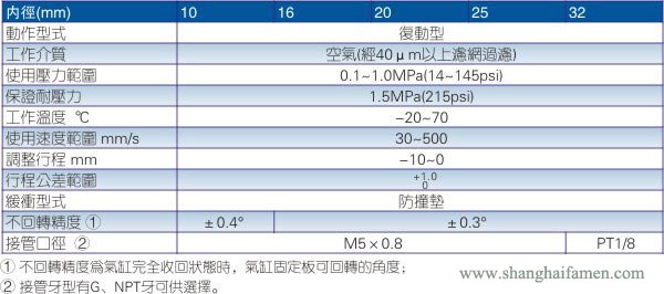 TN氣缸規(guī)格