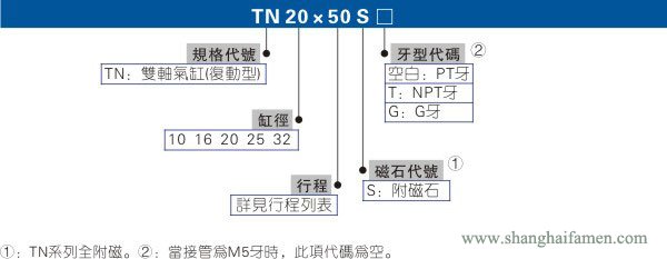 TN氣缸型號(hào)