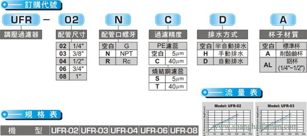 UFR調(diào)壓過(guò)濾器