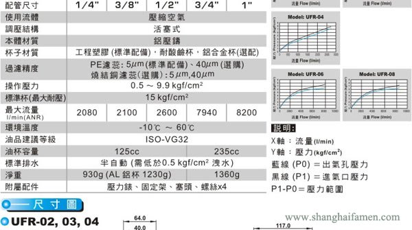 UFR過(guò)濾減壓閥