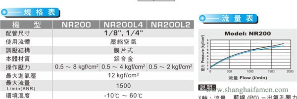 NR200調(diào)壓閥