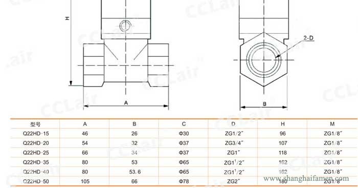 Q22HD氣控閥結(jié)構(gòu)