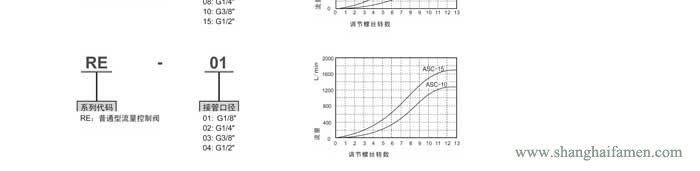 RE流量控制閥型號