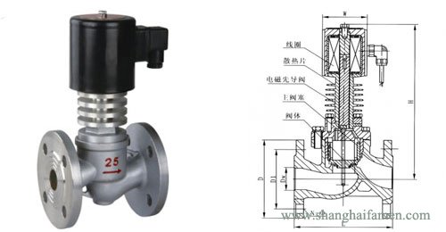 耐高溫不銹鋼電磁閥結(jié)構(gòu)圖