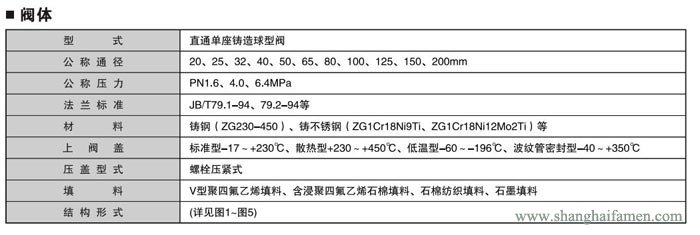 精小型氣動薄膜單座調(diào)節(jié)閥規(guī)格