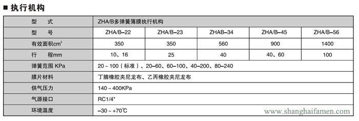 精小型氣動薄膜單座調(diào)節(jié)閥說明