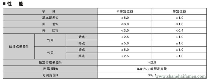 精小型氣動薄膜單座調(diào)節(jié)閥性能