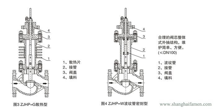 精小型氣動薄膜單座調(diào)節(jié)閥高溫型