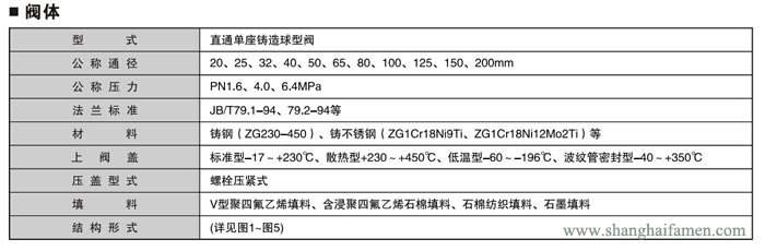 氣動(dòng)薄膜單座調(diào)節(jié)閥規(guī)格