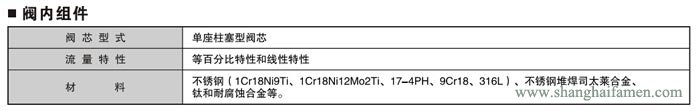 氣動(dòng)薄膜單座調(diào)節(jié)閥結(jié)構(gòu)