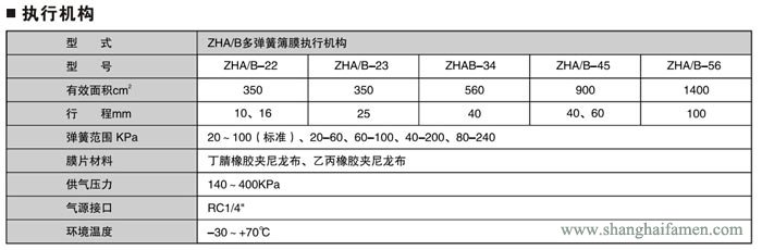 氣動(dòng)薄膜單座調(diào)節(jié)閥標(biāo)準(zhǔn)