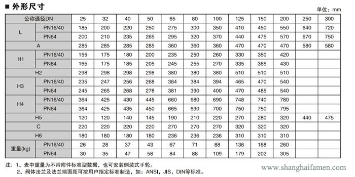 氣動(dòng)薄膜單座調(diào)節(jié)閥尺寸