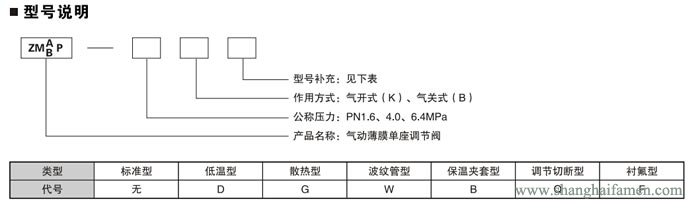 氣動(dòng)薄膜單座調(diào)節(jié)閥型號(hào)