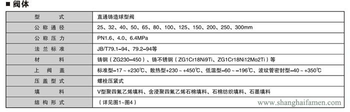 氣動薄膜套筒調(diào)節(jié)閥規(guī)格