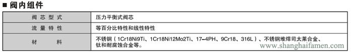 氣動薄膜套筒調(diào)節(jié)閥材質(zhì)