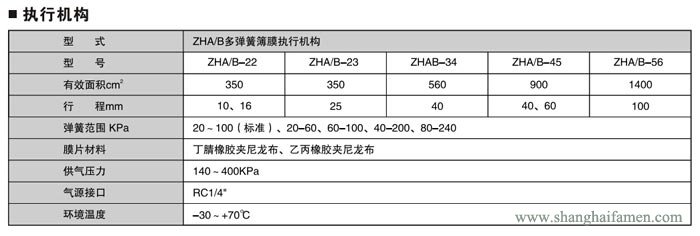 氣動薄膜套筒調(diào)節(jié)閥標(biāo)準(zhǔn)